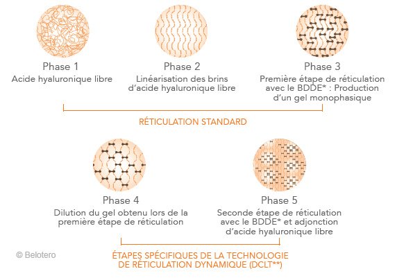 L’innovation Cohesive Polydensified Matrix (CPM)