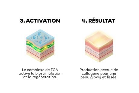 Comment se déroule une séance de BioRePeelCl3 ?